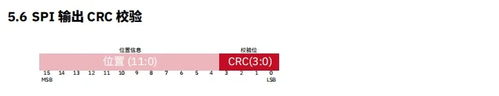 KTH7816 SPI 输出帧格式