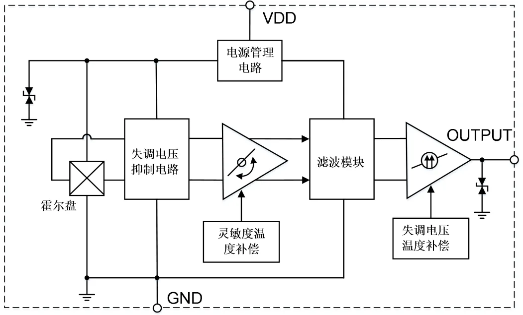 KTH5641 系统框图，输出为模拟电压