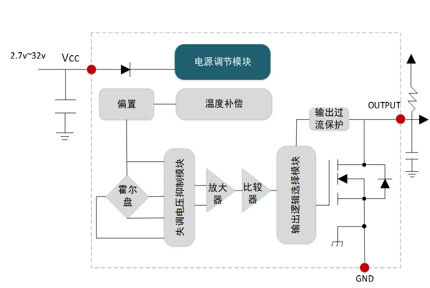 KTH2502 功能框图