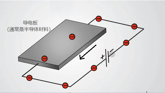 霍尔效应原理示意图