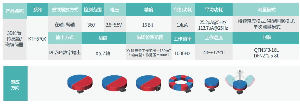 昆泰芯 KTH5701 在工业注射泵中的应用场景与解决方案