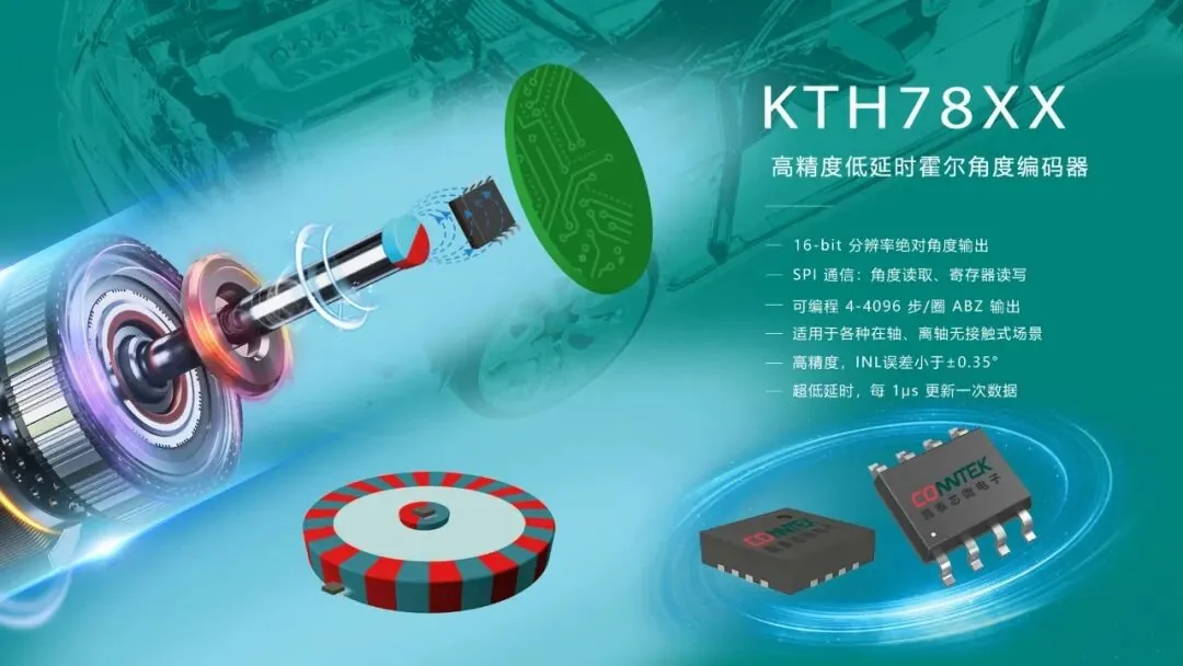 解密 KTH78 黑科技：为什么它精度高还能延迟低