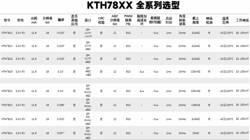 KTH78XX 全系列选型表