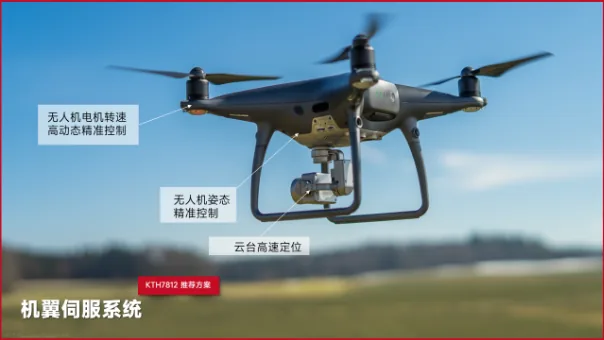 KTH78 系列高精度绝对角度霍尔编码器实现机翼伺服系统
