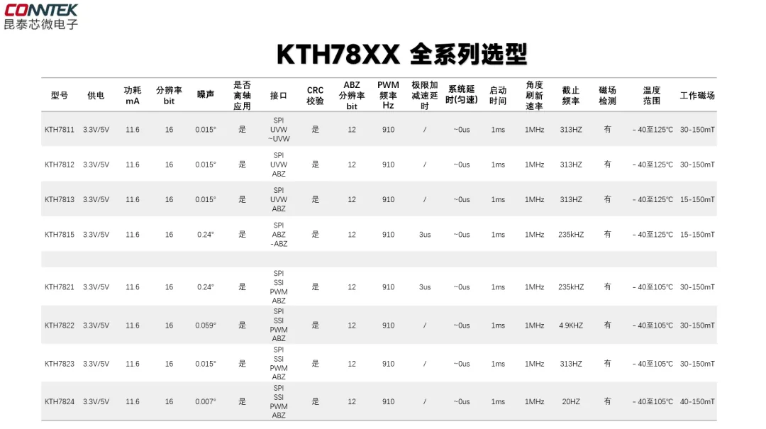 KTH78XX 全系列选型表