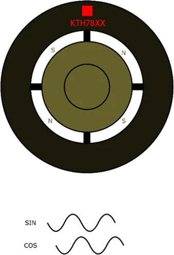 KTH7811 简化电钻（BLDC）设计