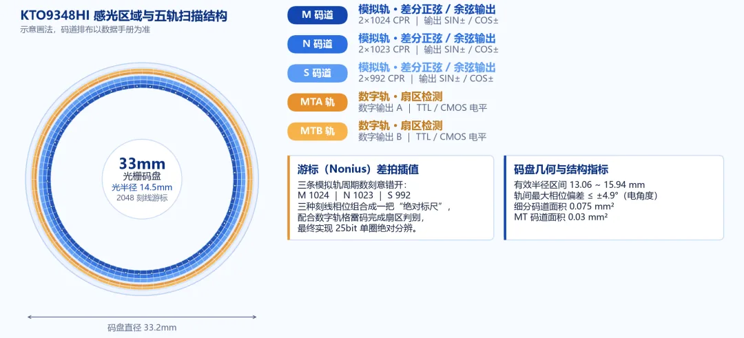 昆泰芯 KTO9348 光编芯片将在 2026 中国国际工业博览会正式发布