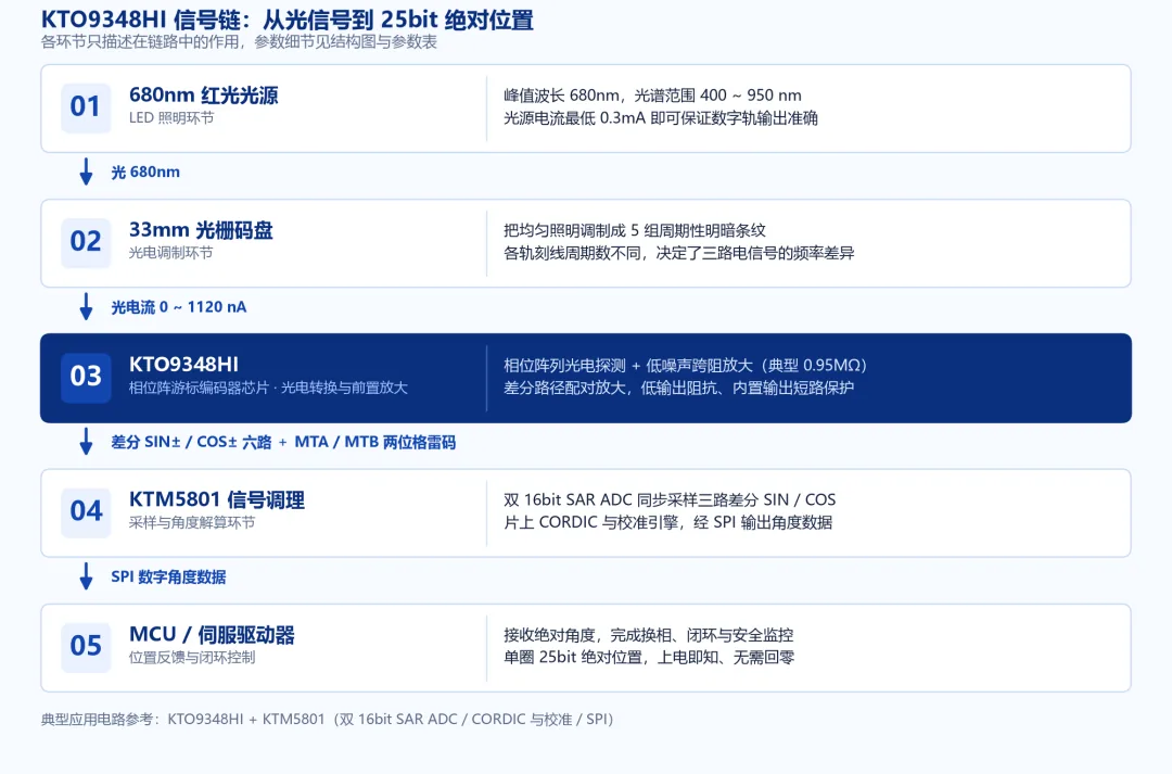 KTO9348HI 与 KTM5801 信号链