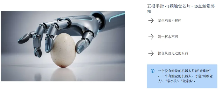 机器人灵巧手触觉感知示意