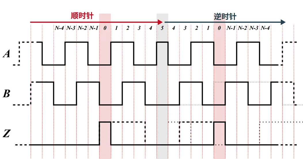 什么是 ABZ？KTH7816 做的很不错！