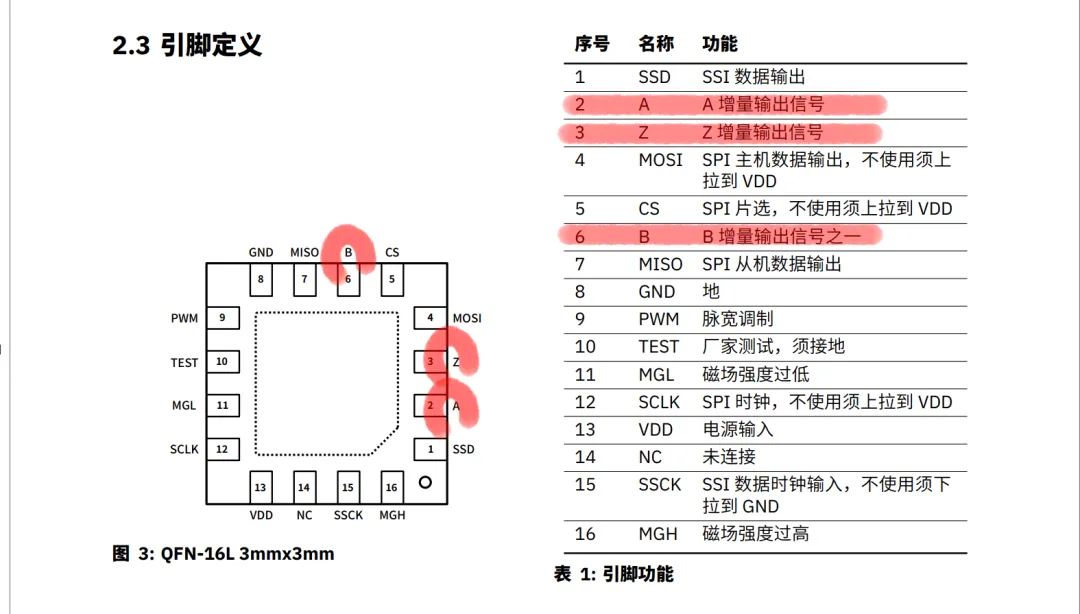 KTH7816 说明书中 ABZ 输出引脚说明