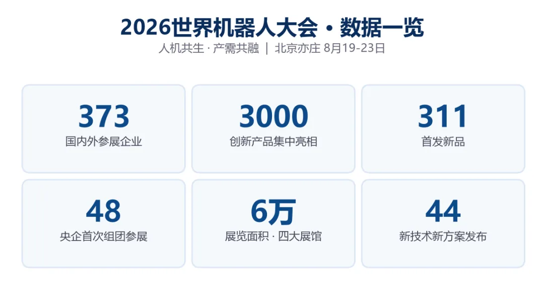 从「炫技」到「干活」 2026 世界机器人大会观察