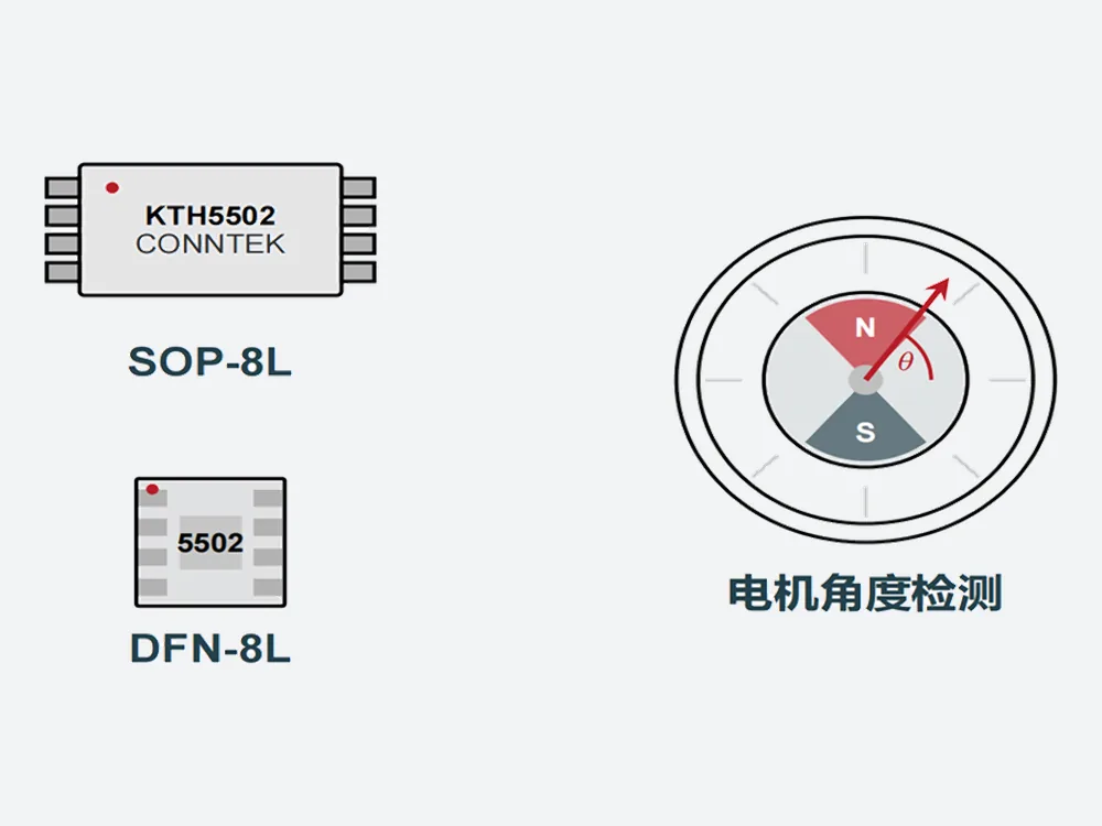 KTH55 系列 产品图